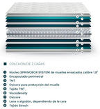 Monaco mattress – inside layers
