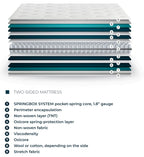 Monaco mattress – layers explained