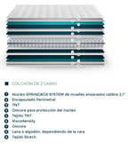 Orion mattress – inside layers