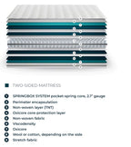 Orion mattress – layers explained