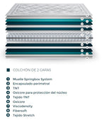Colchón Perla – capas interiores