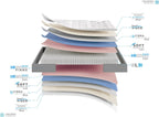 Premium mattress – inside layers